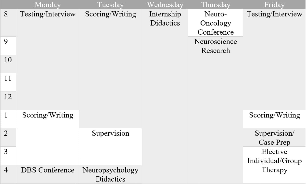 NeuropsychologyNeuroscience Sample Intern Schedule