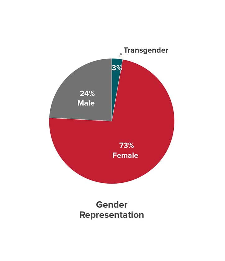 gender-representation-ASPIRE-program