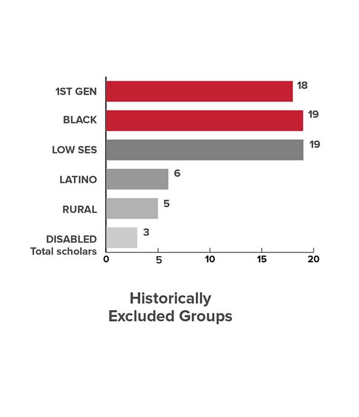 historically-excluded-slider