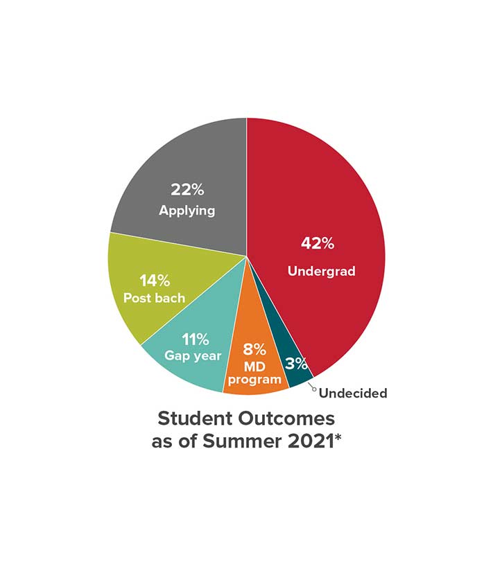 student-outcomes-ASPIRE-program