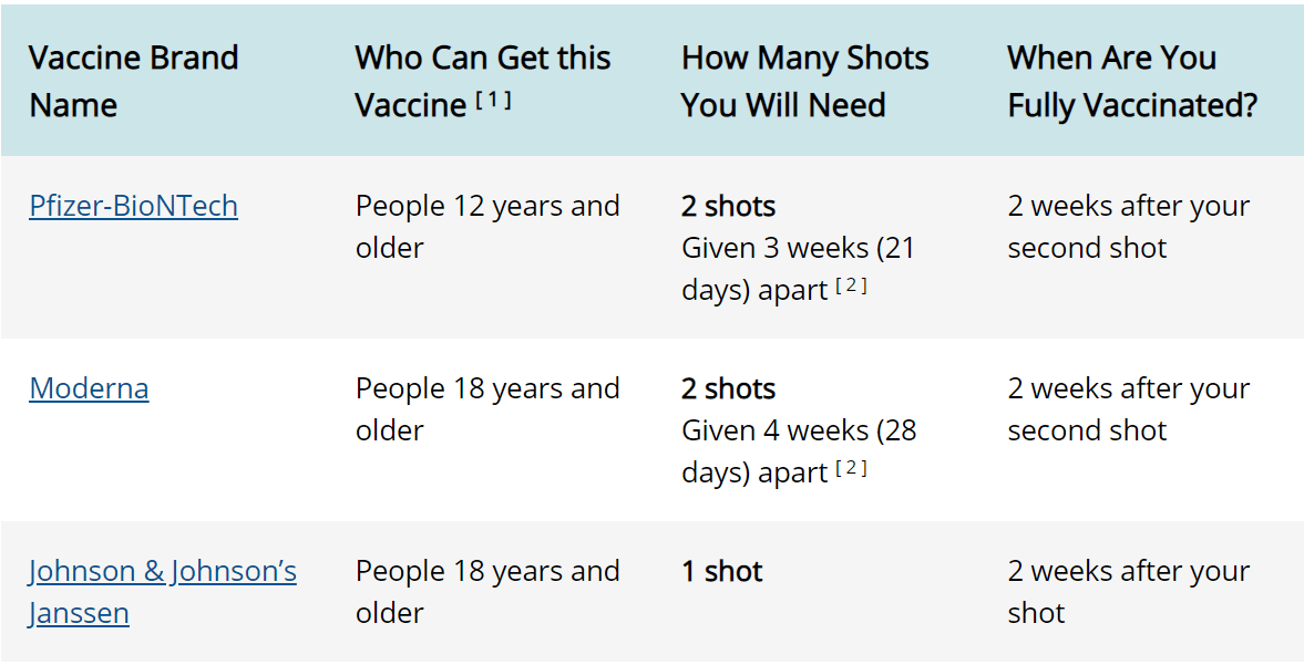 COVID-19 Review_Image_Vaccine age table