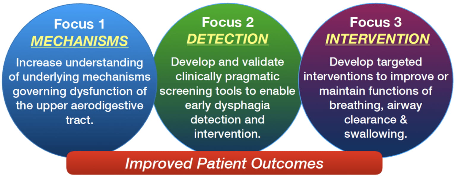 Image of patient outcomes