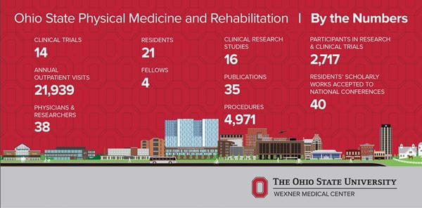 PhysicalMedRehabByTheNumbers