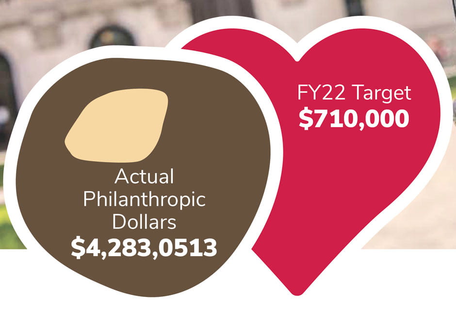 Philanthropy-Heart-and-buckeye graphic