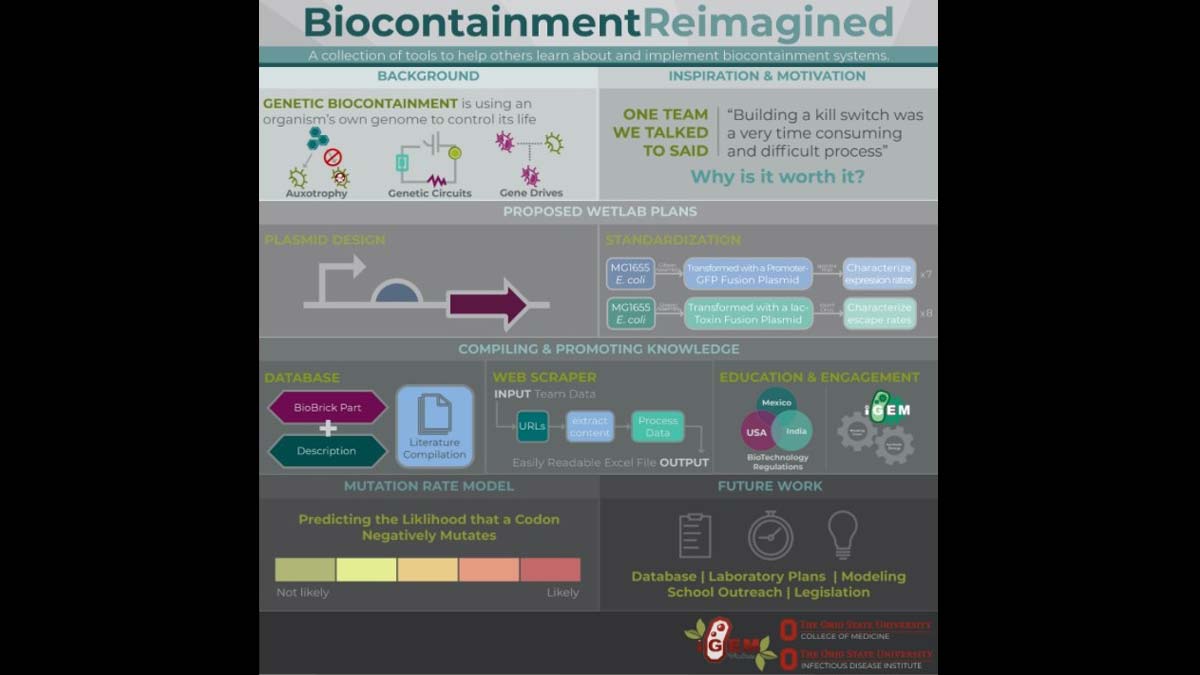Biocontainment Reimagined Poster