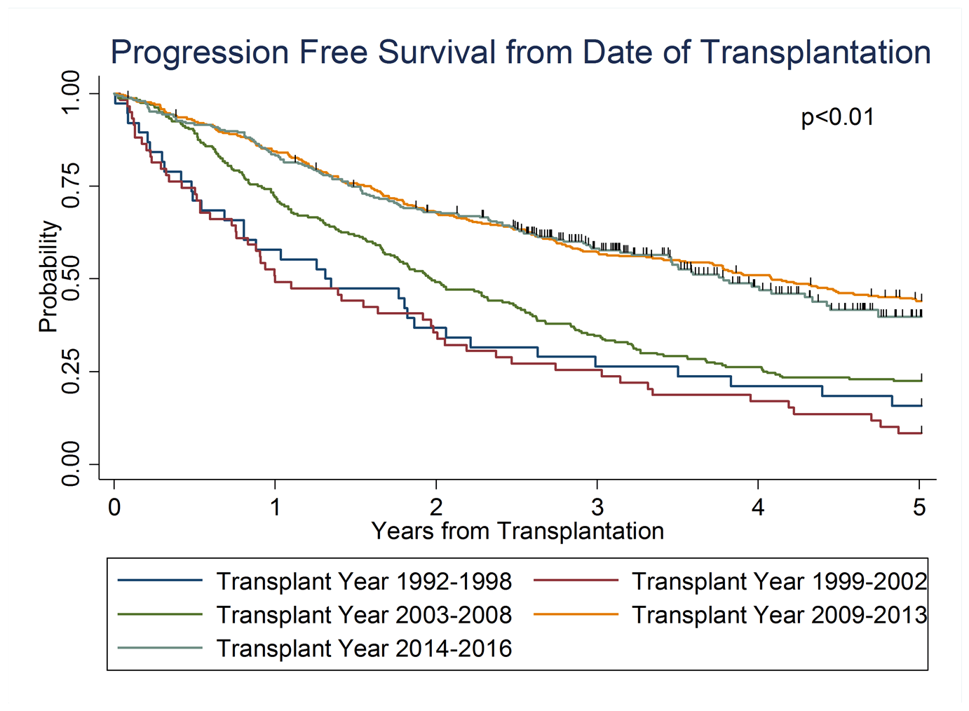 Student research in multiple myeloma 1