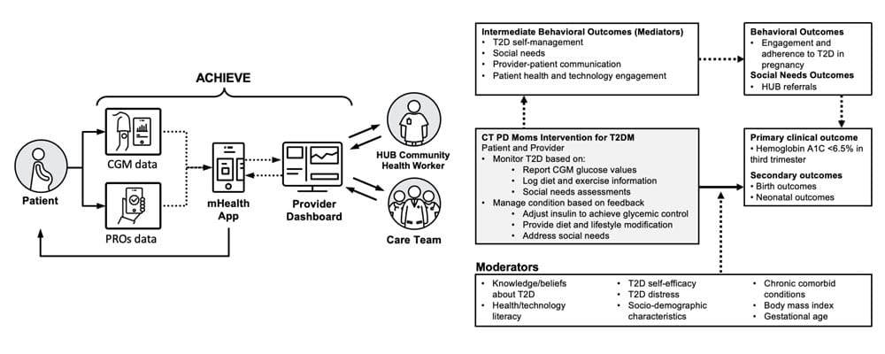 ACHIEVEDiagram