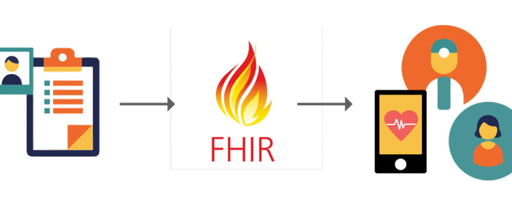 FHIR